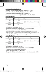 Preview for 110 page of Facom 712B Instruction Manual