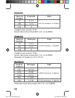 Предварительный просмотр 110 страницы Facom 720.T Instruction Manual