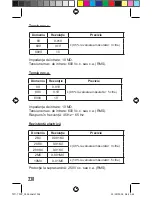 Предварительный просмотр 238 страницы Facom 720.T Instruction Manual