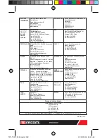 Предварительный просмотр 260 страницы Facom 720.T Instruction Manual