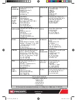 Preview for 24 page of Facom 779.CL5 Instruction Manual