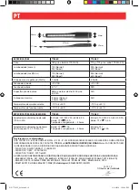 Preview for 14 page of Facom 779.SIL Series Instruction Manual