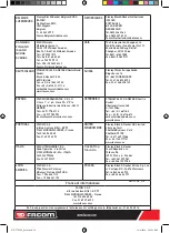 Preview for 24 page of Facom 779.SIL Series Instruction Manual