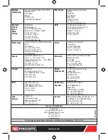 Предварительный просмотр 24 страницы Facom 938269 Instruction Manual