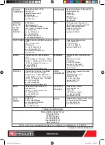 Предварительный просмотр 12 страницы Facom 947B.300 Instruction Manual