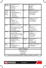 Предварительный просмотр 36 страницы Facom B12.1C Instruction Manual