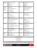 Preview for 24 page of Facom B12.SECU Original Instructions Manual