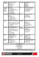 Preview for 84 page of Facom BC1215 Instruction Manual