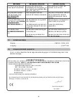 Предварительный просмотр 32 страницы Facom BC2410 Instruction Manual