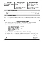 Предварительный просмотр 62 страницы Facom BC2410 Instruction Manual