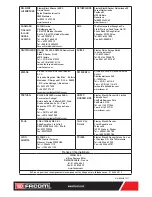 Предварительный просмотр 84 страницы Facom BC2410 Instruction Manual