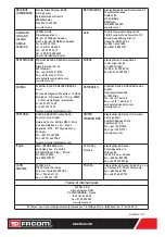 Preview for 84 page of Facom BCI26 Instruction Manual