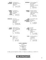 Preview for 83 page of Facom CL2.C1913D Instruction Manual