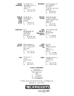 Preview for 34 page of Facom CL2.CH1419 809205 Instruction Manual