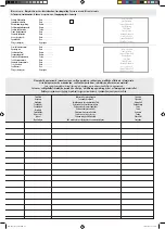 Предварительный просмотр 27 страницы Facom DL.1000 Instruction Manual