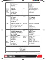 Preview for 20 page of Facom DL.2A2L Original Instructions Manual