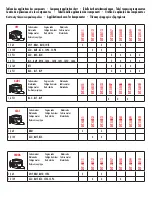 Предварительный просмотр 5 страницы Facom DT.VAG-P1 Manual