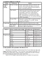 Preview for 31 page of Facom DX.V12 Instruction Manual