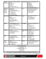 Preview for 48 page of Facom NK.2000F2 Original Instructions Manual