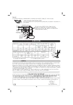 Предварительный просмотр 36 страницы Facom NS.1400F Original Instructions Manual