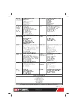 Предварительный просмотр 76 страницы Facom NS.1400F Original Instructions Manual