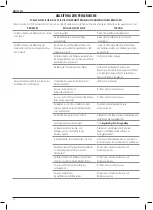 Preview for 14 page of Facom Scandiag DX.TSCANPB Original Instructions Manual