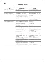 Preview for 24 page of Facom Scandiag DX.TSCANPB Original Instructions Manual