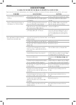 Preview for 46 page of Facom Scandiag DX.TSCANPB Original Instructions Manual