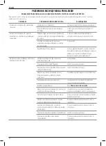 Preview for 80 page of Facom Scandiag DX.TSCANPB Original Instructions Manual