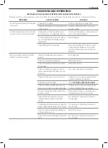 Preview for 91 page of Facom Scandiag DX.TSCANPB Original Instructions Manual