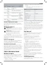 Preview for 97 page of Facom Scandiag DX.TSCANPB Original Instructions Manual