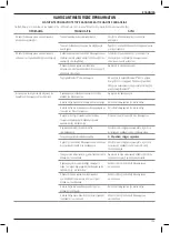 Preview for 103 page of Facom Scandiag DX.TSCANPB Original Instructions Manual