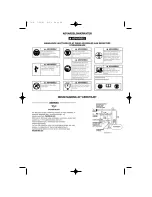 Предварительный просмотр 24 страницы Facom V.781B Instructions Manual