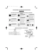 Предварительный просмотр 36 страницы Facom V.781B Instructions Manual