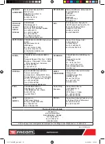Preview for 62 page of Facom V.D130KR Original Instructions Manual