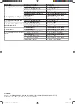 Preview for 15 page of Facom W.415WBA Instruction Manual