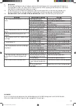 Предварительный просмотр 13 страницы Facom W.430PN Instruction Manual