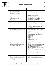 Preview for 7 page of Facom WV.1102 Instruction Manual