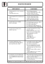 Preview for 15 page of Facom WV.1102 Instruction Manual