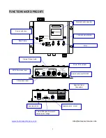 Preview for 5 page of Factor Electronics IRS-3060A02 User Manual