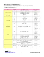 Preview for 9 page of Factor Electronics IRS-3060A02 User Manual