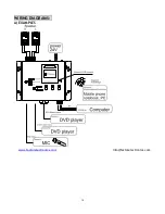 Preview for 10 page of Factor Electronics IRS-3060A02 User Manual