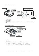 Preview for 3 page of FACTOR FOGGER FS-UP-1500-DMX User Manual