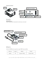 Preview for 7 page of FACTOR FOGGER FS-UP-1500-DMX User Manual