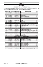 Предварительный просмотр 11 страницы Factory Buys Direct FBDC200V Owner'S Manual