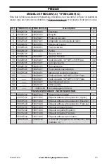 Предварительный просмотр 25 страницы Factory Buys Direct FBDC200V Owner'S Manual