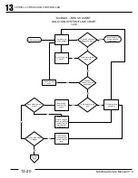 Предварительный просмотр 98 страницы Factory Cat MINI-MAG SERIES Service Manual