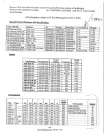 Preview for 253 page of Factory Five Racing 65 Roadster Mk III Assembly Manual