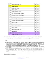 Preview for 238 page of Factory Five Racing Mk3 Roadster Assembly Manual