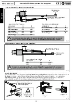 Preview for 6 page of fadini Hindi 880-Evo Instruction Manual